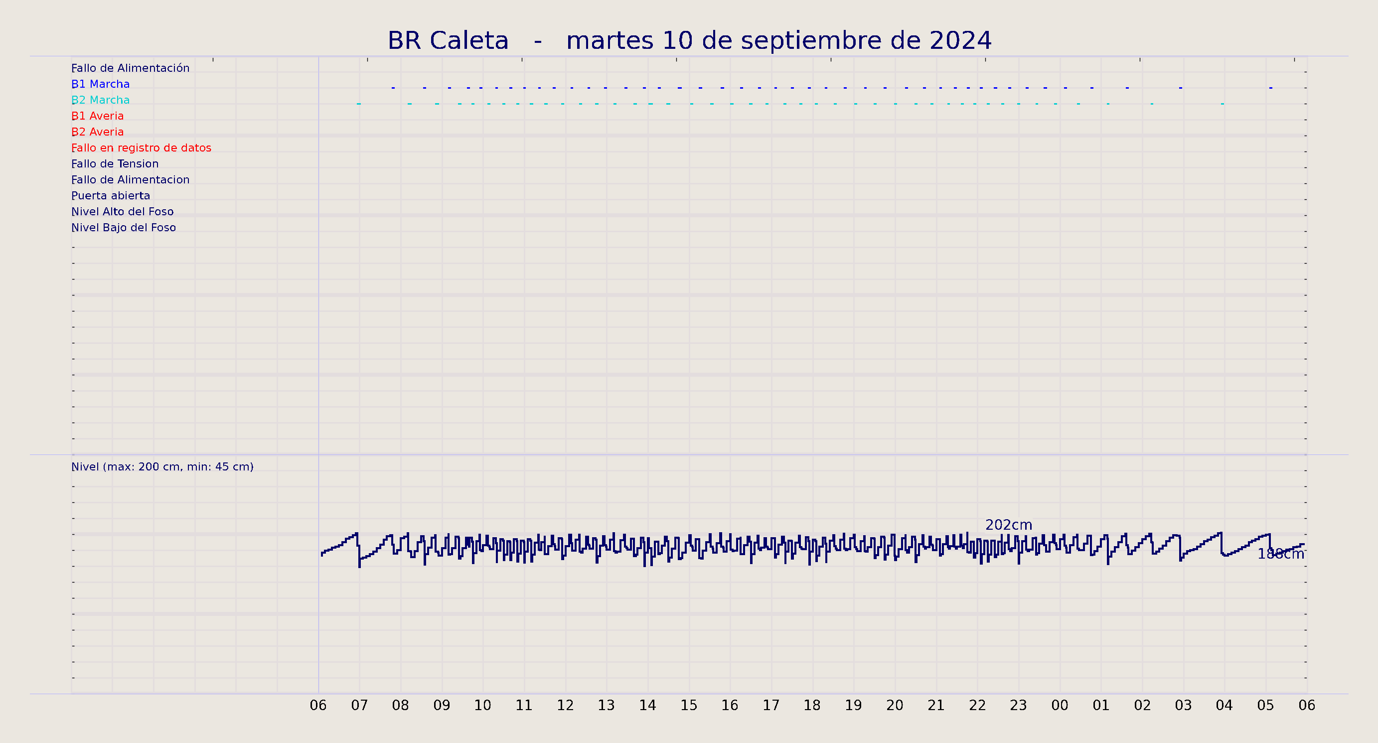 ../../imagenes/vid/2024/BR Caleta/2024-09-10 BR Caleta.png